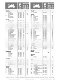 Catalogue Bihr page 203