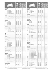 Catalogue Bihr page 205