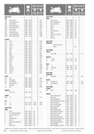 Catalogue Bihr page 206