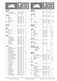 Catalogue Bihr page 207