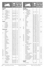 Catalogue Bihr page 208