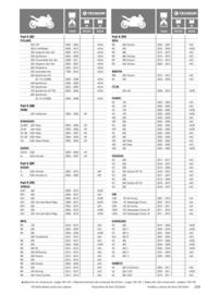 Catalogue Bihr page 209