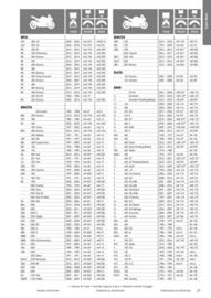 Catalogue Bihr page 21