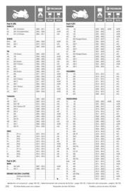 Catalogue Bihr page 210