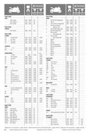 Catalogue Bihr page 212