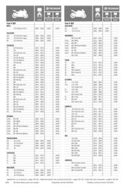 Catalogue Bihr page 214