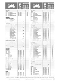 Catalogue Bihr page 215