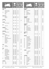 Catalogue Bihr page 216