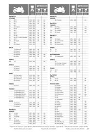 Catalogue Bihr page 217