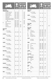 Catalogue Bihr page 218