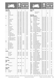 Catalogue Bihr page 219