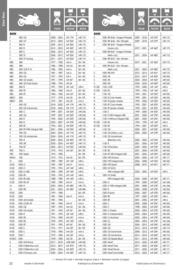 Catalogue Bihr page 22