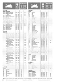 Catalogue Bihr page 220