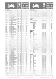 Catalogue Bihr page 221