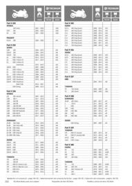 Catalogue Bihr page 222