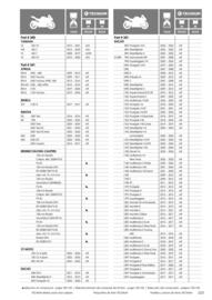 Catalogue Bihr page 223