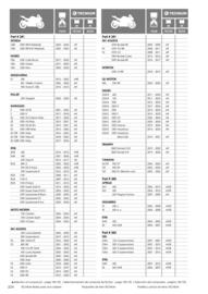 Catalogue Bihr page 224