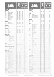 Catalogue Bihr page 225