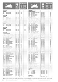 Catalogue Bihr page 226