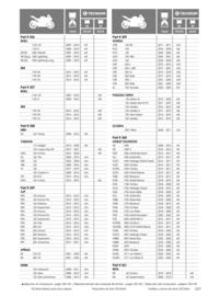 Catalogue Bihr page 227