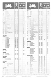 Catalogue Bihr page 228