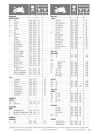 Catalogue Bihr page 229