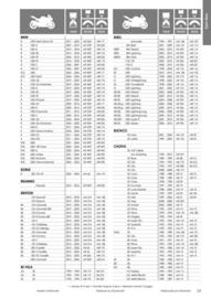 Catalogue Bihr page 23