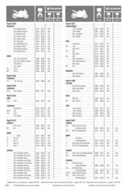 Catalogue Bihr page 230