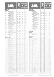 Catalogue Bihr page 231