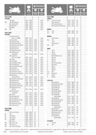 Catalogue Bihr page 234
