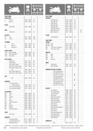 Catalogue Bihr page 236