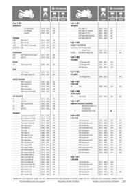 Catalogue Bihr page 237