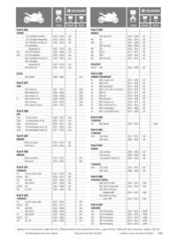 Catalogue Bihr page 239