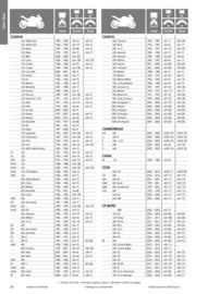 Catalogue Bihr page 24