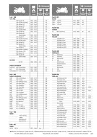 Catalogue Bihr page 241