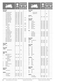 Catalogue Bihr page 242