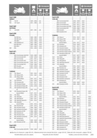 Catalogue Bihr page 243