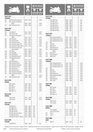 Catalogue Bihr page 244