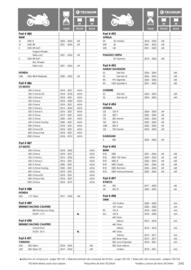 Catalogue Bihr page 245