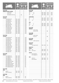 Catalogue Bihr page 246
