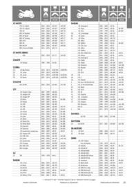Catalogue Bihr page 25