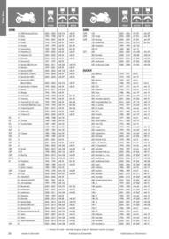 Catalogue Bihr page 26