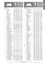 Catalogue Bihr page 27