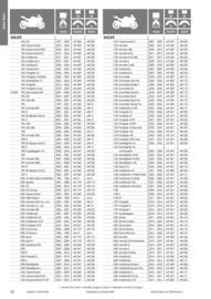 Catalogue Bihr page 28