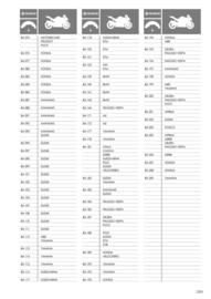 Catalogue Bihr page 283
