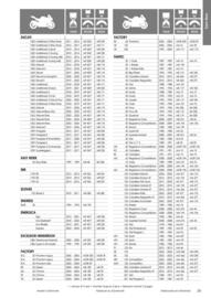 Catalogue Bihr page 29