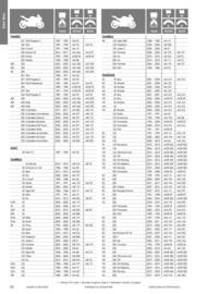 Catalogue Bihr page 30