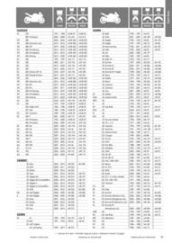 Catalogue Bihr page 31