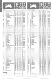 Catalogue Bihr page 32