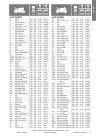 Catalogue Bihr page 33